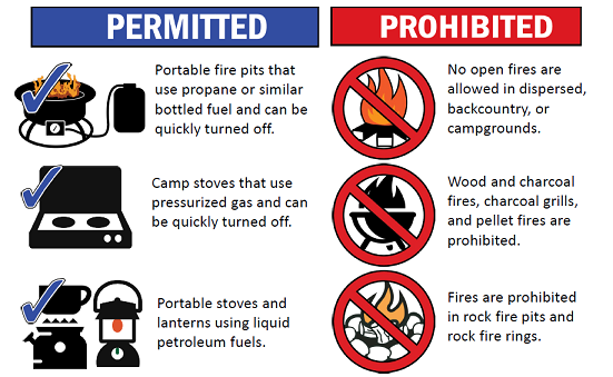 Fire Restrictions